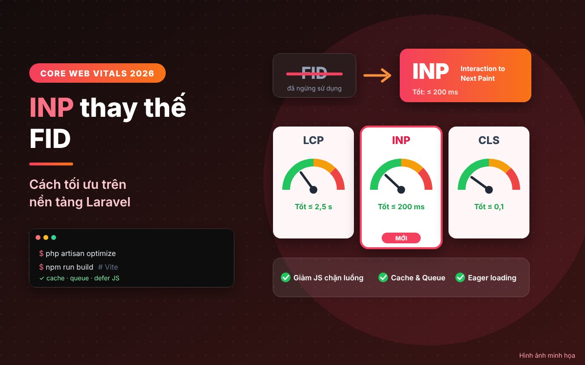 Core Web Vitals 2026: INP thay thế FID và cách tối ưu trên nền tảng Laravel