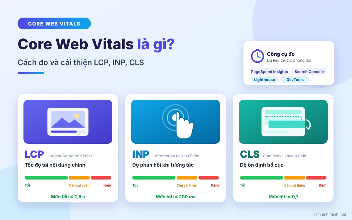 core-web-vitals-la-gi-cach-do-va-cai-thien-lcp-inp-cls
