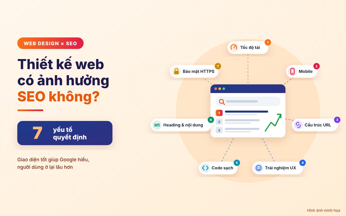 thiet-ke-web-co-anh-huong-seo-khong-7-yeu-to-quyet-dinh