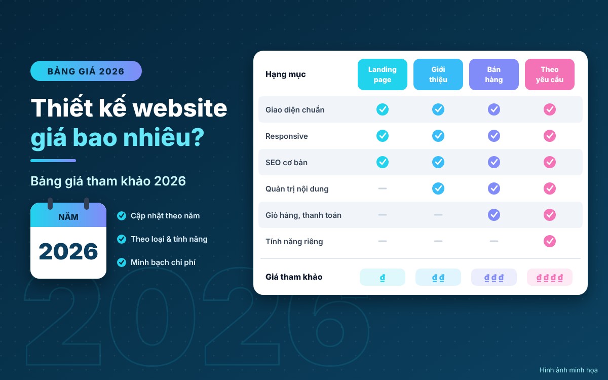 thiet-ke-website-gia-bao-nhieu-bang-gia-tham-khao-2026
