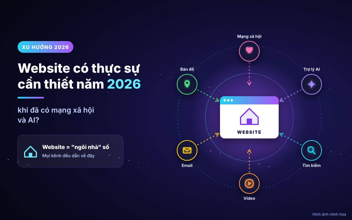 website-co-thuc-su-can-thiet-nam-2026-khi-da-co-mang-xa-hoi-va-ai