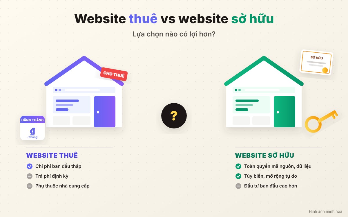 website-thue-vs-website-so-huu-lua-chon-nao-co-loi-hon