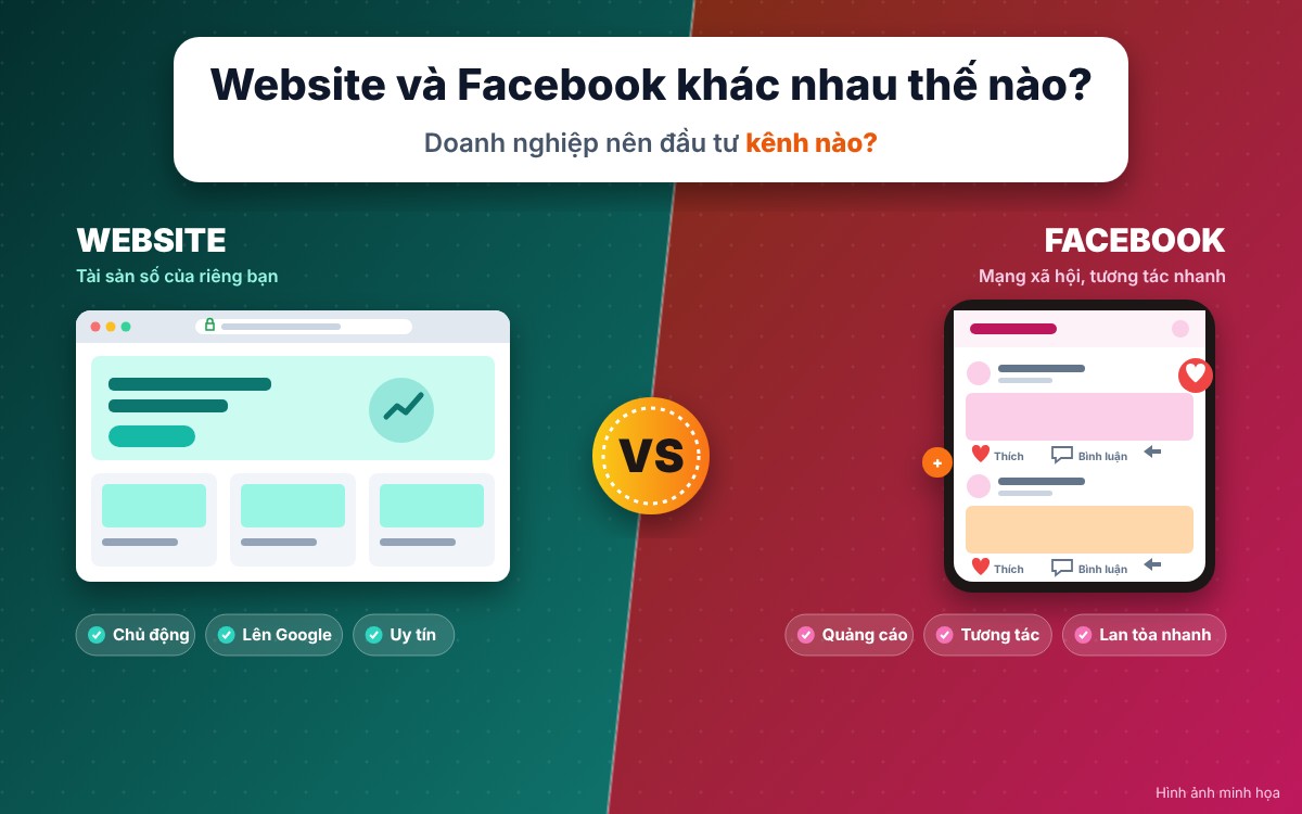 website-va-facebook-khac-nhau-the-nao-doanh-nghiep-nen-dau-tu-kenh-nao