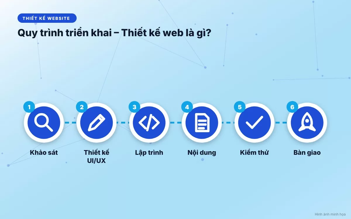 Quy trình 6 bước thiết kế website chuyên nghiệp tại các đơn vị uy tín