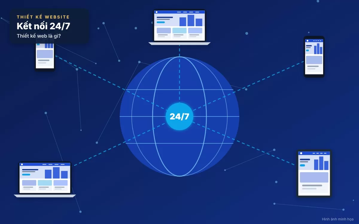 Website giúp doanh nghiệp kết nối khách hàng toàn cầu 24/7