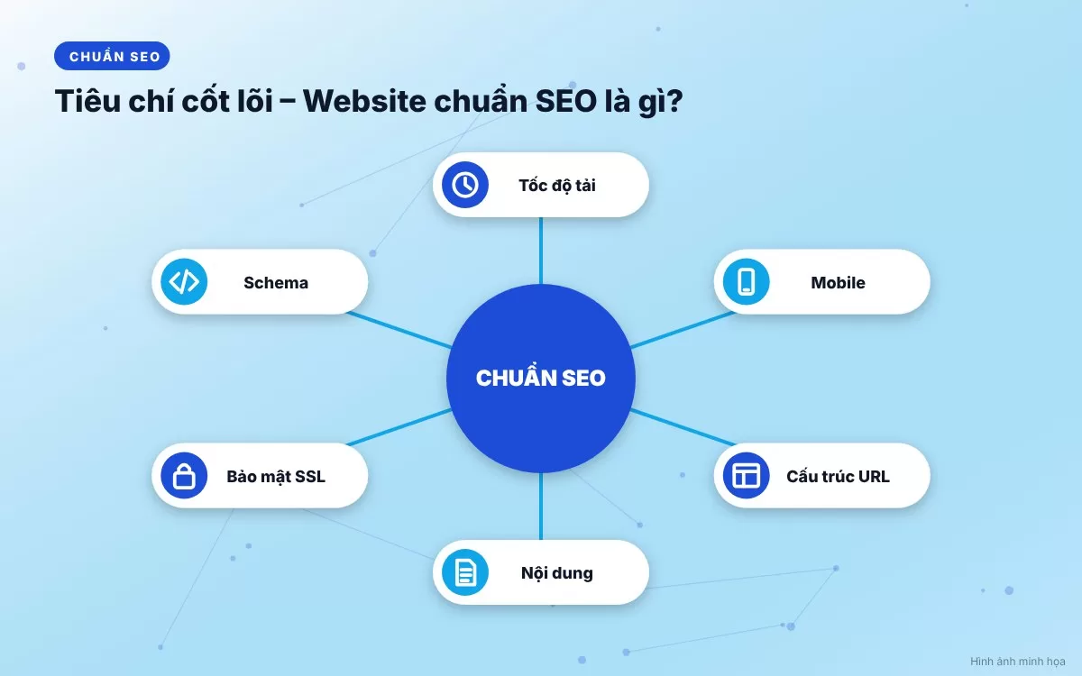 Các tiêu chí kỹ thuật quan trọng đánh giá website chuẩn SEO chuyên nghiệp