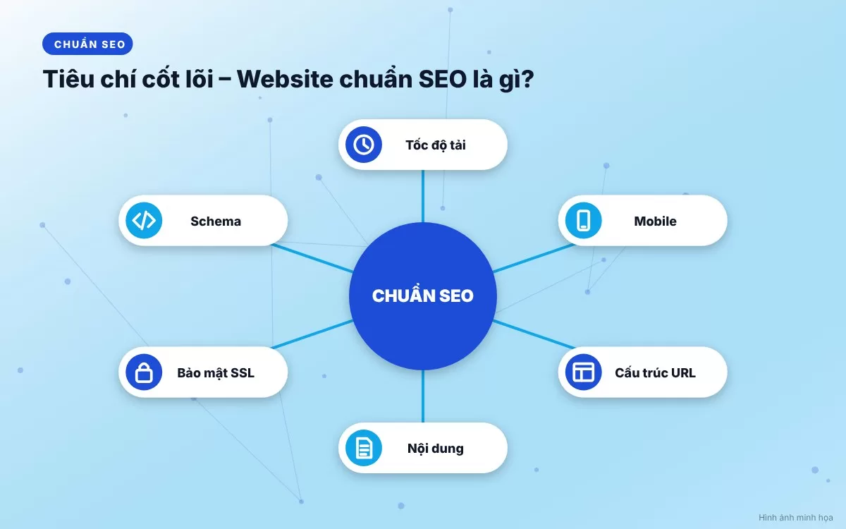 Tối ưu hóa các công cụ kỹ thuật và cấu trúc mã nguồn website chuẩn SEO