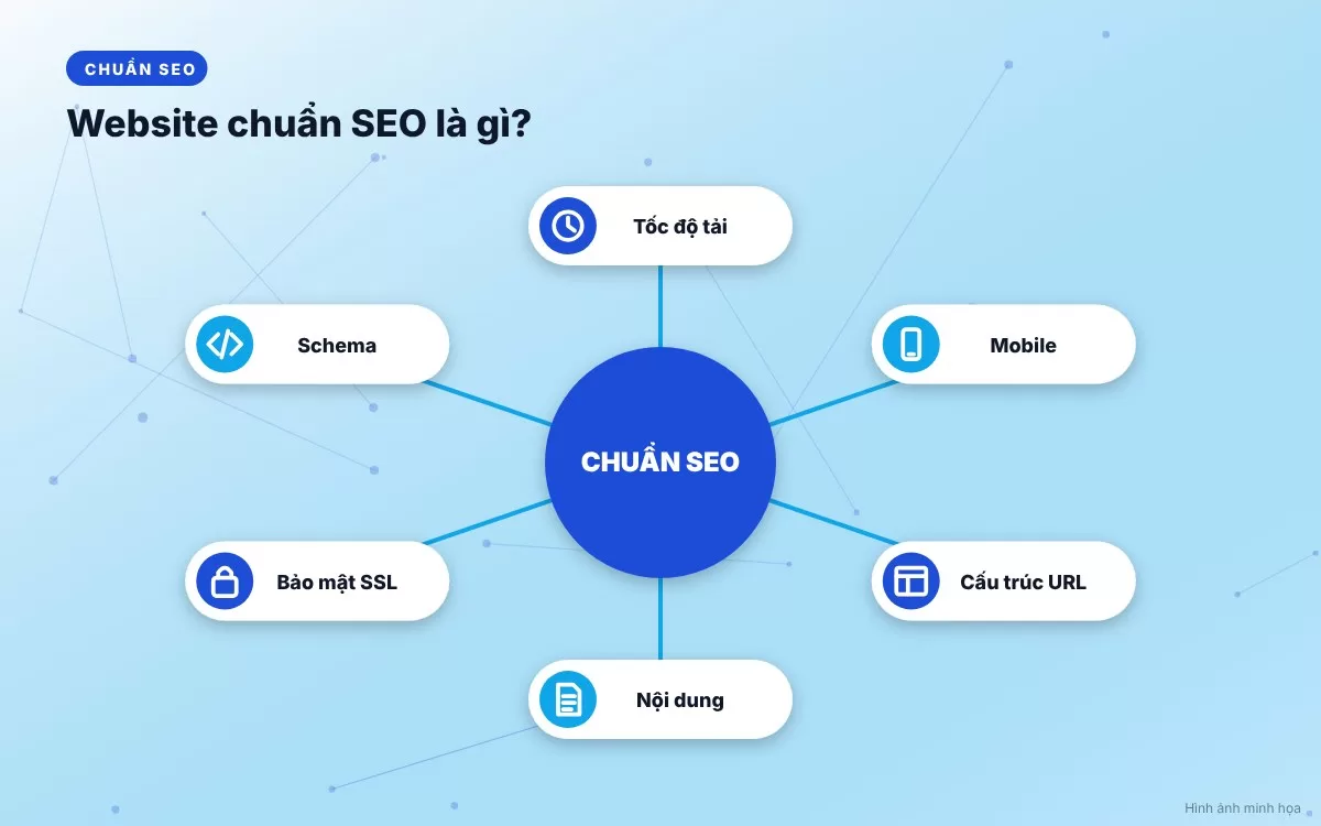 Website chuẩn SEO giúp doanh nghiệp tối ưu thứ hạng tự nhiên trên trang kết quả tìm kiếm Google