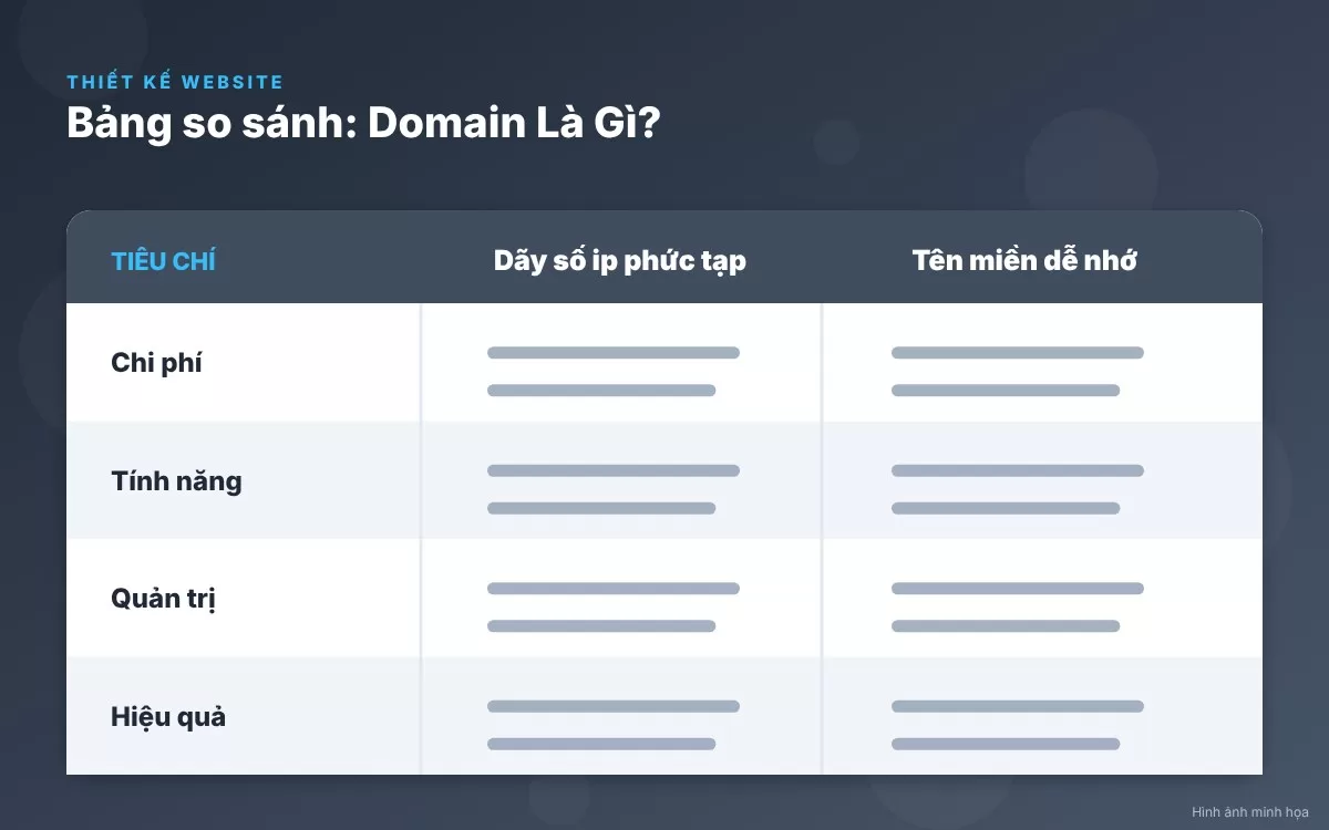 Sơ đồ minh họa khái niệm Domain là gì và cách hoạt động của tên miền trên internet
