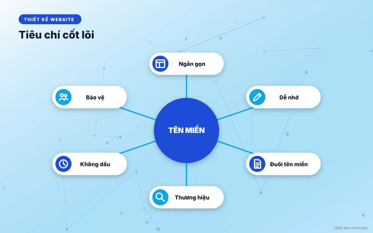 Bảng so sánh ưu nhược điểm của tên miền .com và .vn cho chiến lược kinh doanh