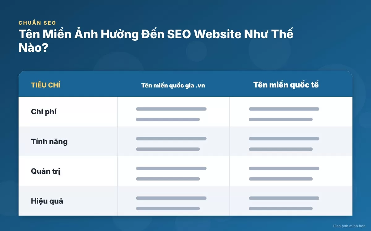 Chiến lược lựa chọn đuôi tên miền .vn và .com để tối ưu hóa SEO theo khu vực địa lý