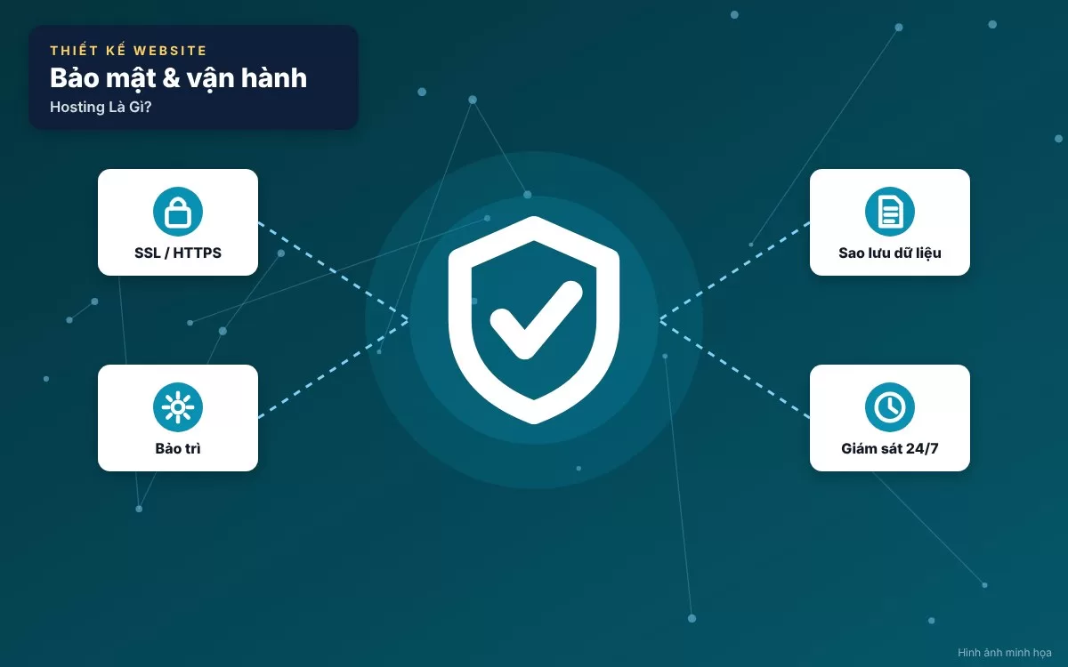 Sơ đồ minh họa cách thức hoạt động của web hosting khi người dùng truy cập website