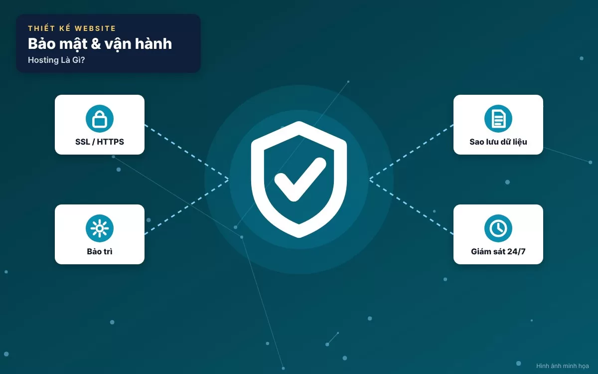 Quy trình cấu hình và kết nối hosting với tên miền website dễ dàng nhanh chóng