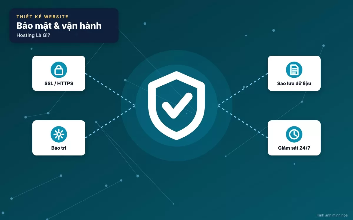 Các thông số kỹ thuật quan trọng cần lưu ý khi mua hosting cho website doanh nghiệp