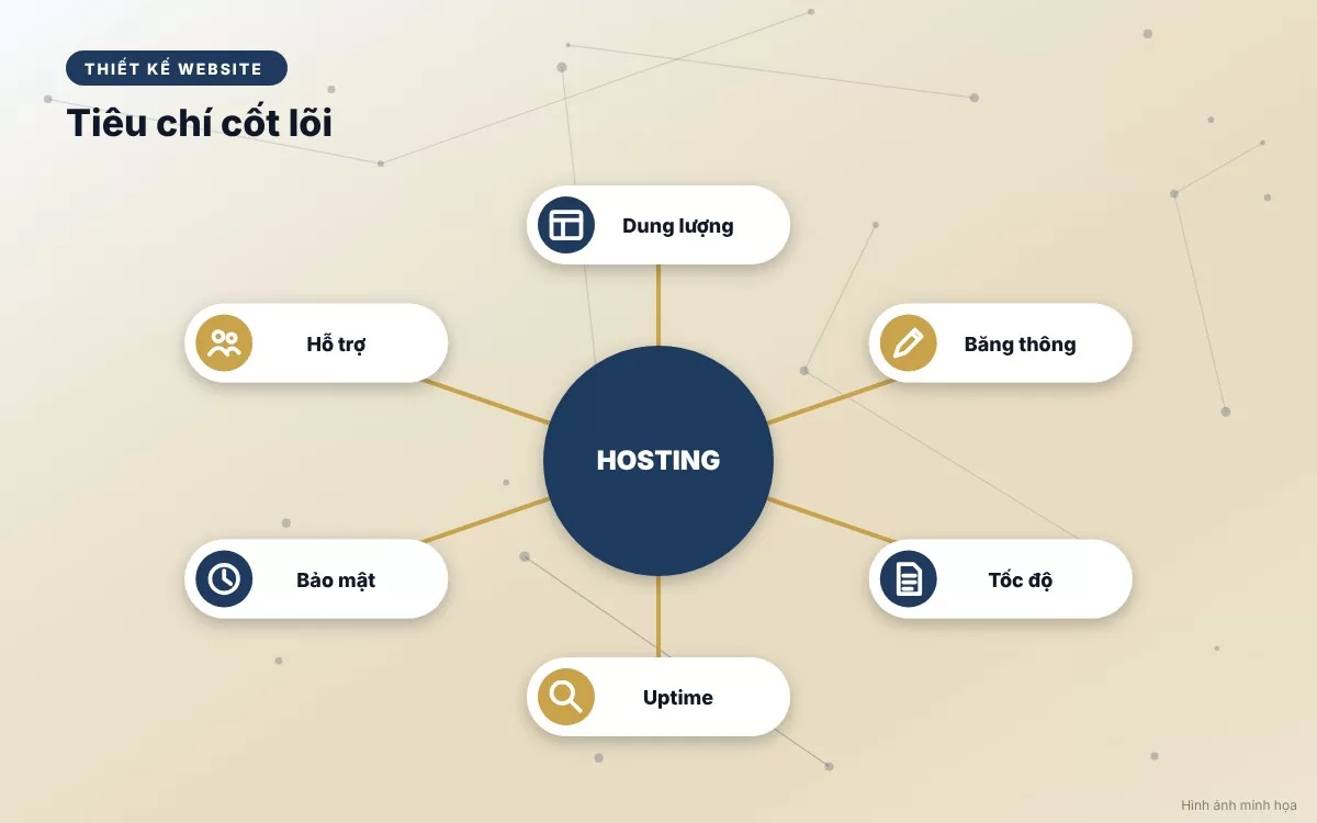 bai-105-bang-so-sanh-hosting