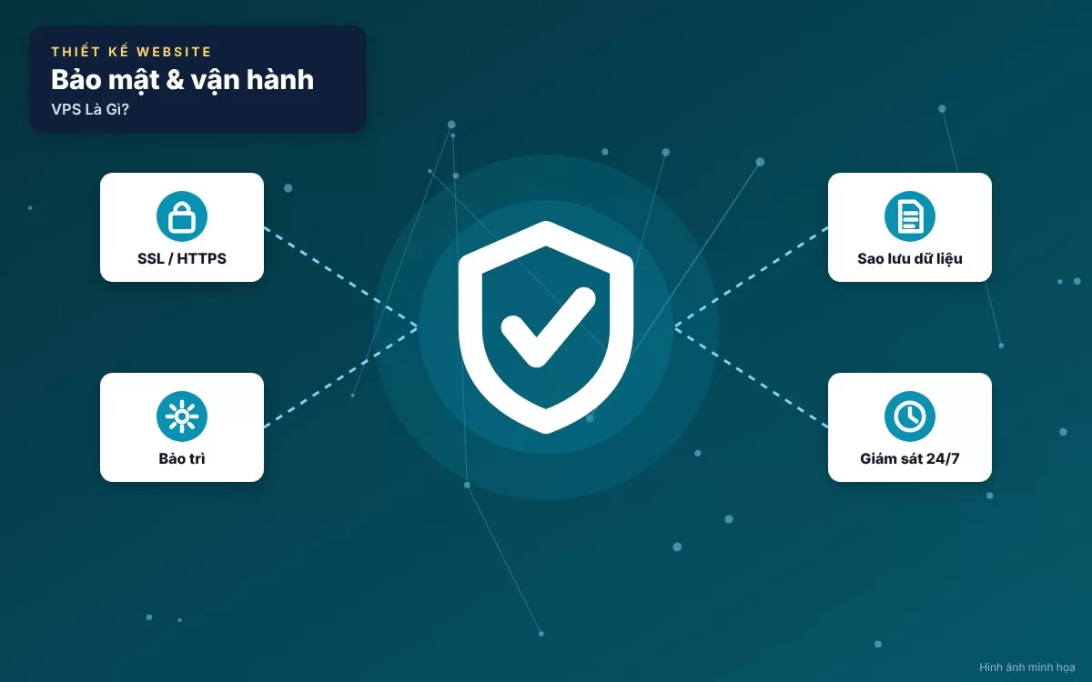 Sơ đồ cấu trúc công nghệ ảo hóa phân tách máy chủ vật lý thành các VPS độc lập