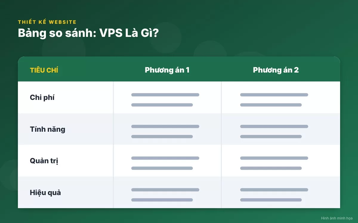 Bảng so sánh chi tiết giữa Shared Hosting, VPS và Dedicated Server