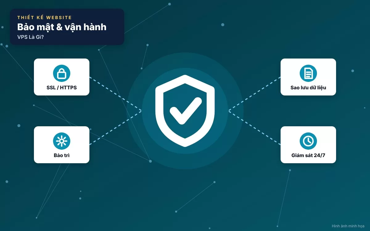 Tổng quan về VPS là gì và vai trò của máy chủ ảo đối với website doanh nghiệp