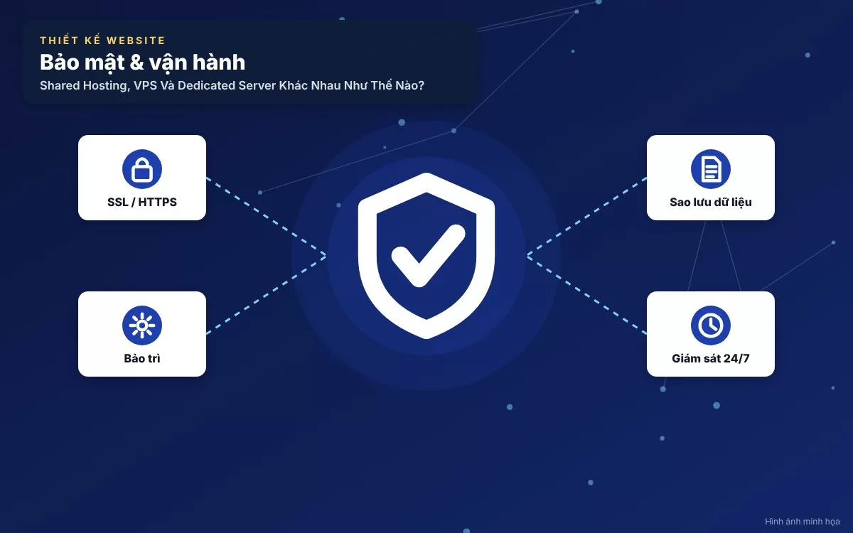 Hướng dẫn xác định nhu cầu thực tế để chọn Shared Hosting, VPS hay Dedicated Server