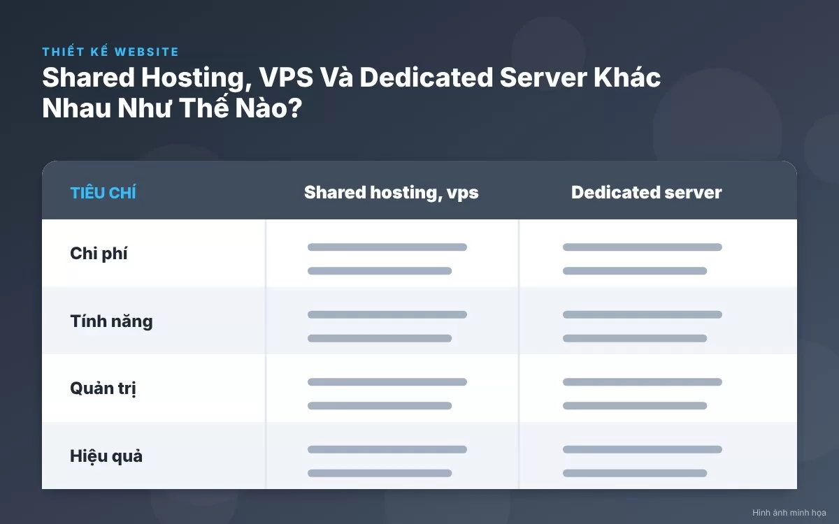 So sánh chi tiết sự khác biệt giữa Shared Hosting, VPS và Dedicated Server cho website
