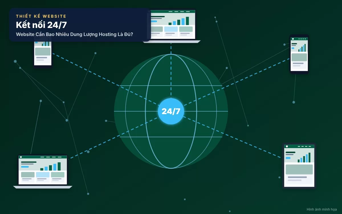 Phân tích chi tiết nhu cầu dung lượng lưu trữ cho website bán hàng và tin tức