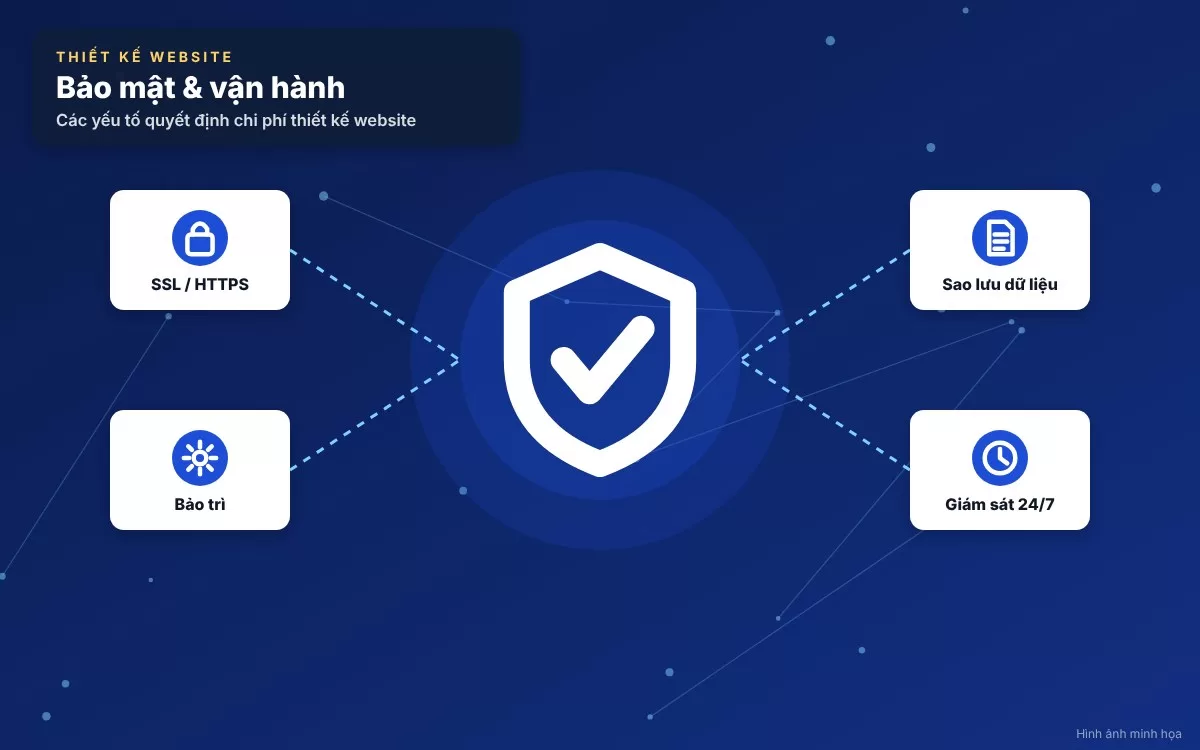 Chi phí duy trì tên miền, hosting và bảo trì hạ tầng hàng năm của doanh nghiệp