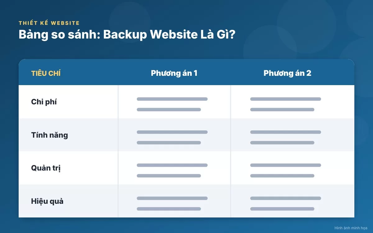 Các phương pháp sao lưu website phổ biến từ thủ công đến tự động hóa qua plugin và hosting