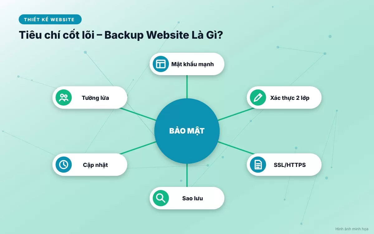 Bảng tóm tắt các lợi ích chiến lược của việc sao lưu website đối với doanh nghiệp