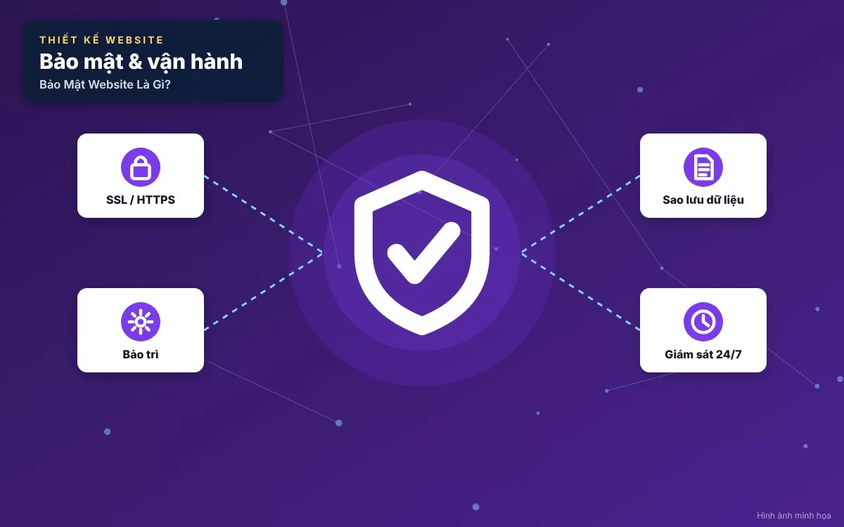 Tổng quan về bảo mật website và tầm quan trọng đối với doanh nghiệp số