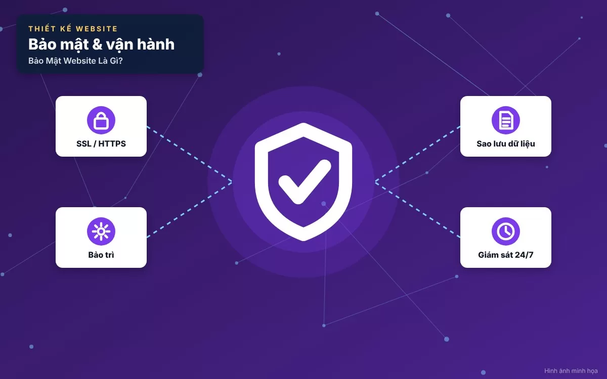 Các giải pháp kỹ thuật tiên tiến giúp bảo vệ website doanh nghiệp toàn diện