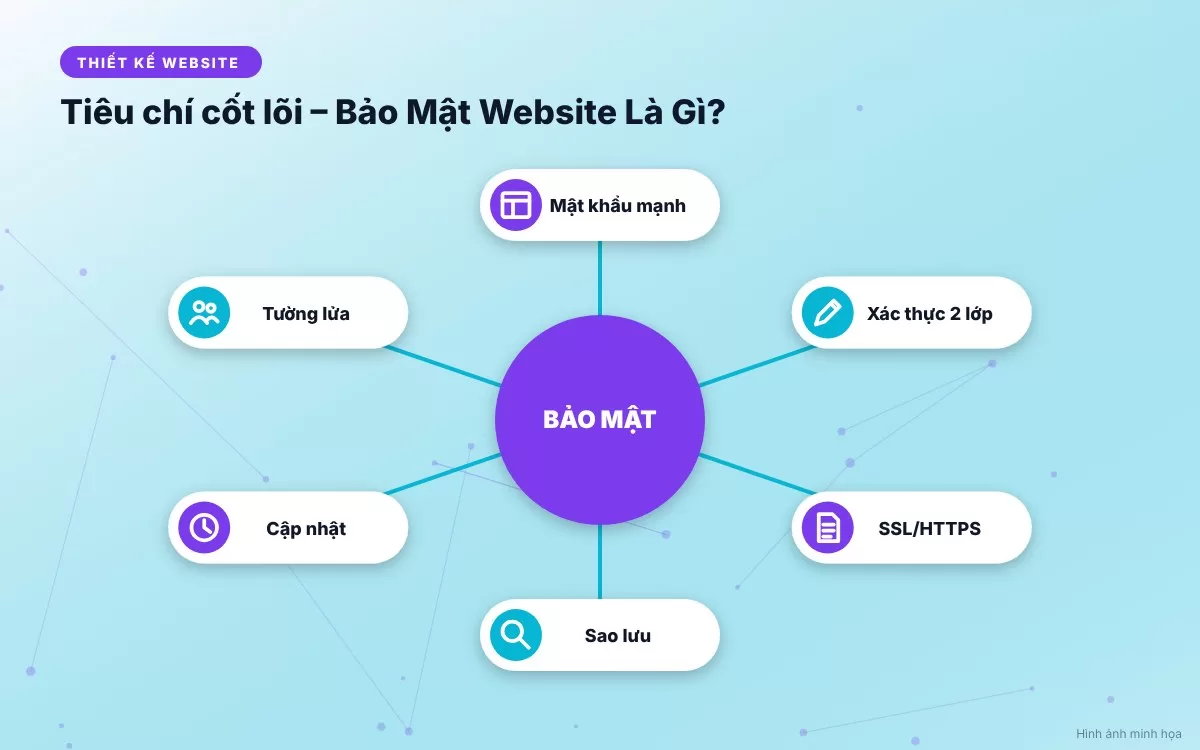 Bảng tóm tắt các lý do doanh nghiệp cần đặt vấn đề bảo mật website lên hàng đầu