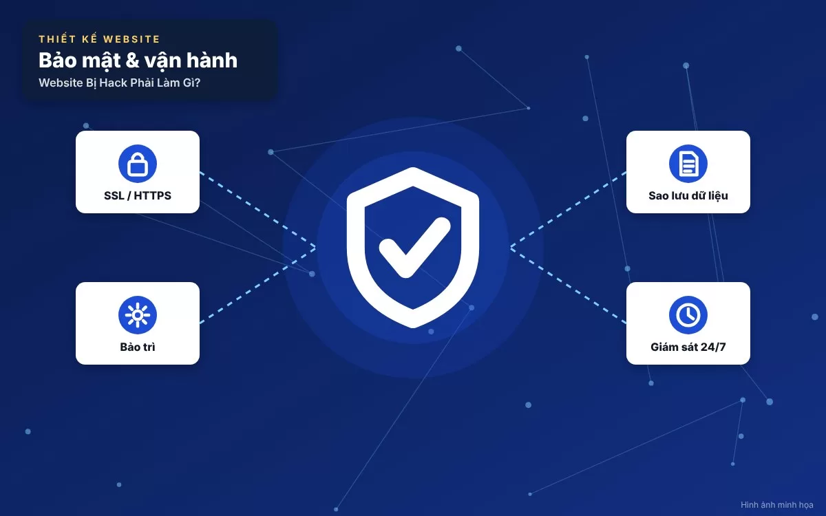 Sơ đồ quy trình 6 bước xử lý và khôi phục website bị hack chi tiết chuẩn kỹ thuật