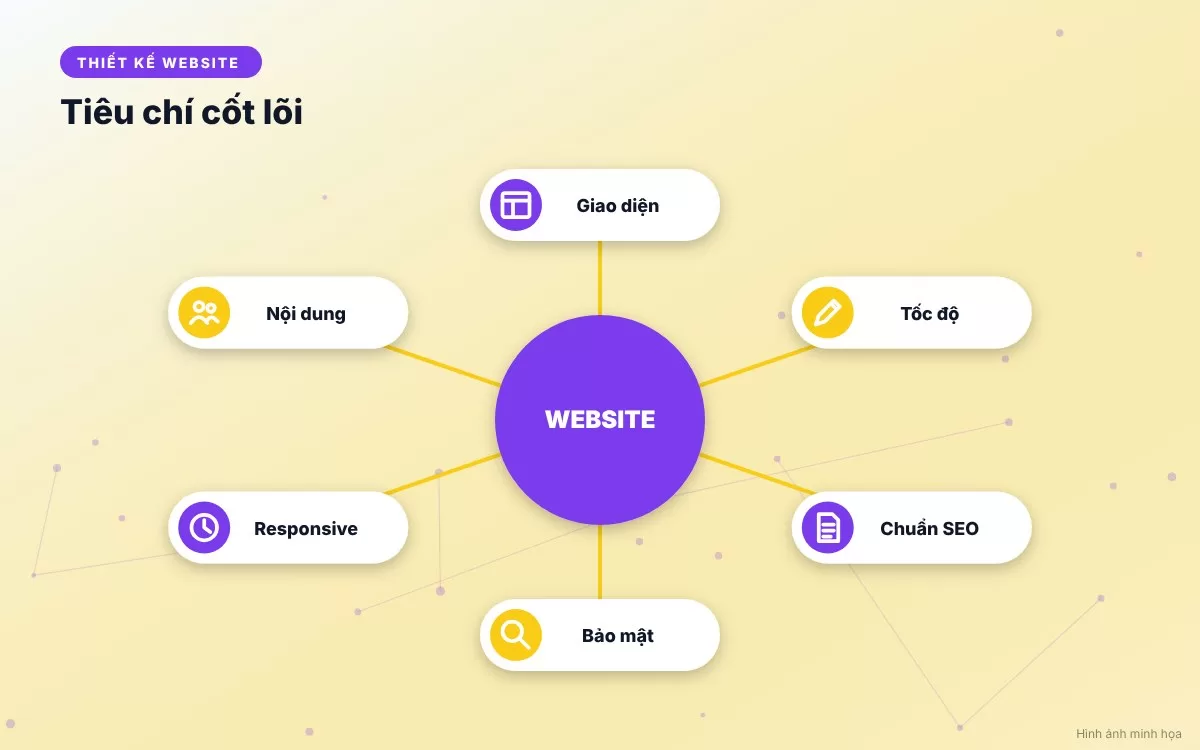 Bảng tóm tắt các chiến lược bảo vệ website toàn diện từ hạ tầng đến mã nguồn