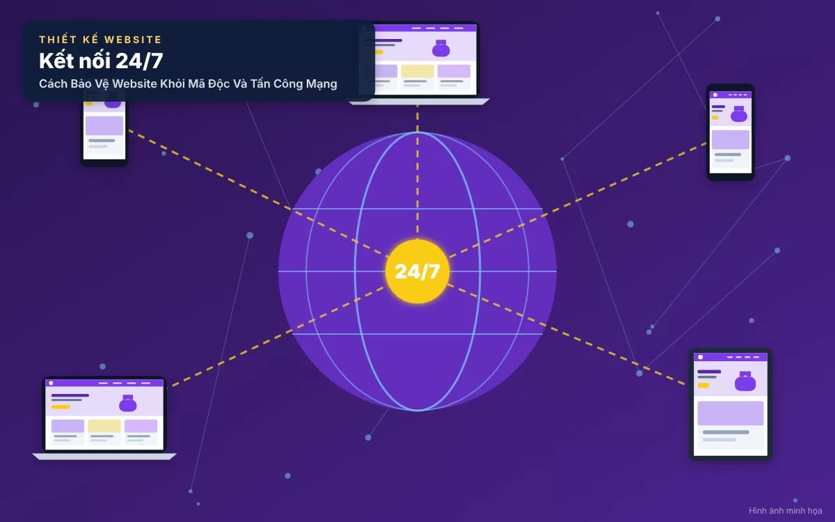 Các hình thức tấn công mạng và mã độc phổ biến nhắm vào website doanh nghiệp