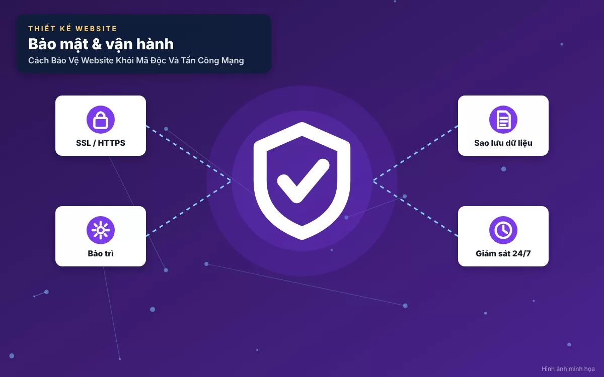 Tầm quan trọng của việc tích hợp tường lửa WAF và chứng chỉ bảo mật SSL cho website