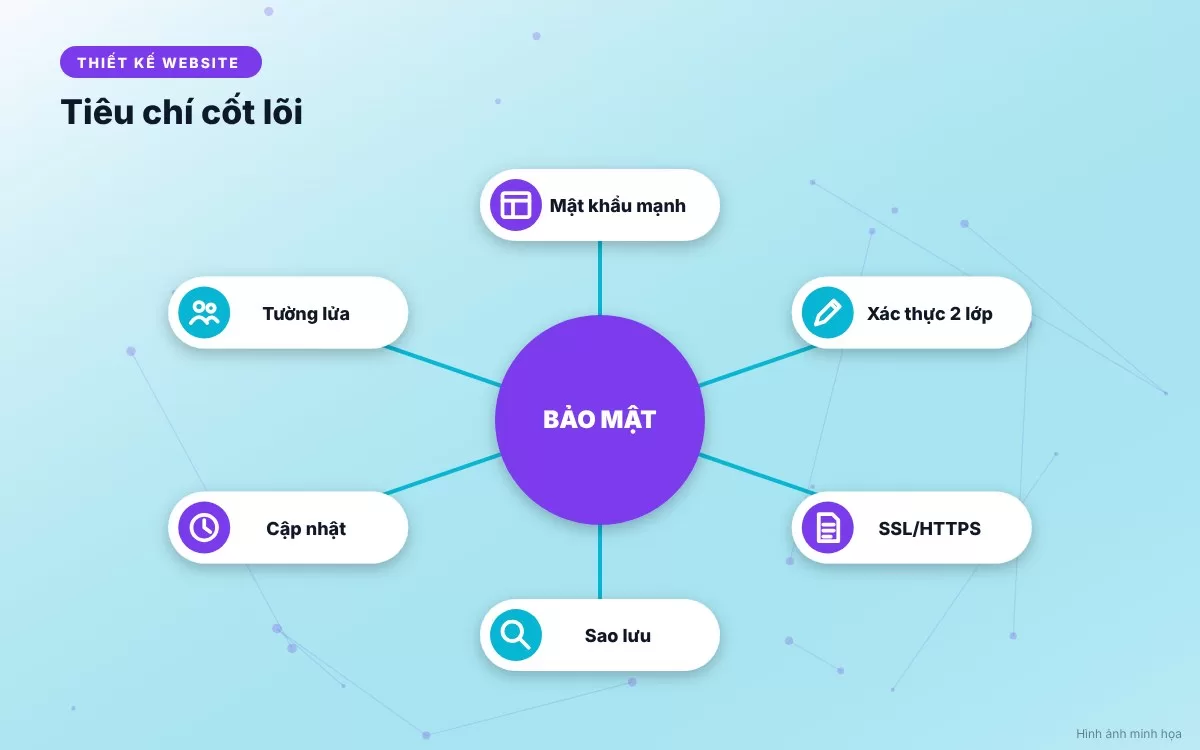 bai-115-bang-so-sanh-ssl-mien-phi-va-tra-phi