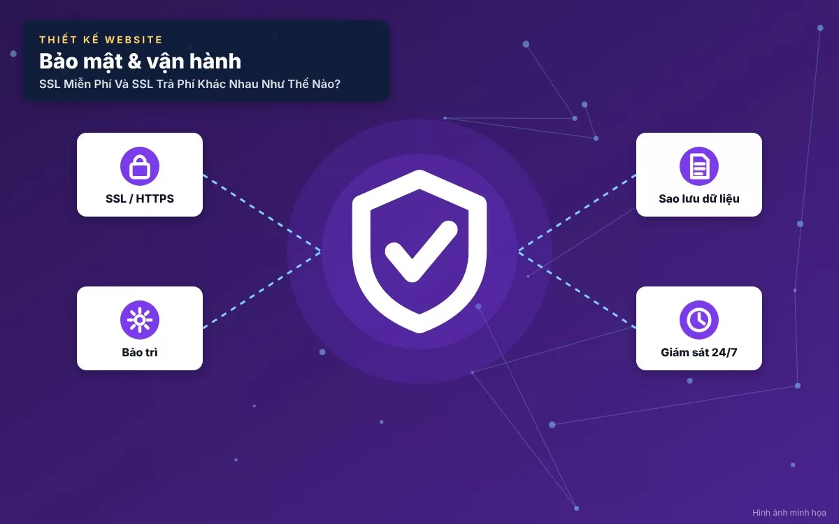 Các cấp độ xác thực chứng chỉ SSL từ DV, OV đến EV cho doanh nghiệp