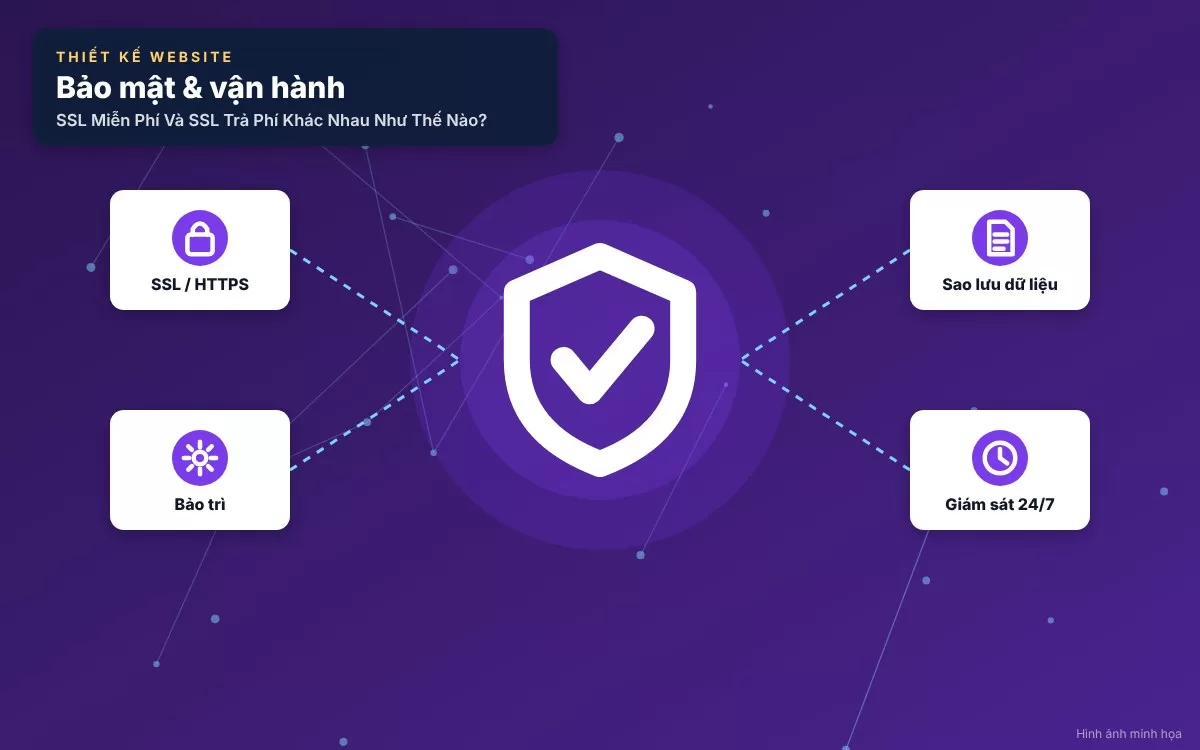 Sơ đồ mô phỏng nguyên lý hoạt động mã hóa dữ liệu của chứng chỉ SSL trên website