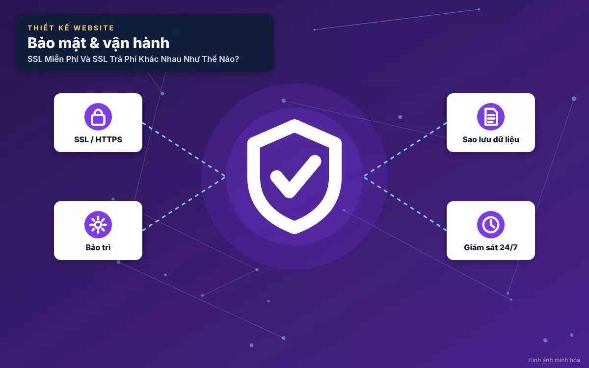 Phân tích ưu nhược điểm của chứng chỉ bảo mật SSL trả phí dành cho doanh nghiệp
