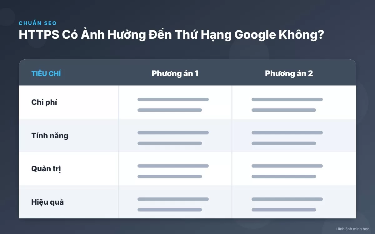 Bảng tóm tắt các tác động gián tiếp của HTTPS giúp nâng cao hiệu quả chiến dịch SEO