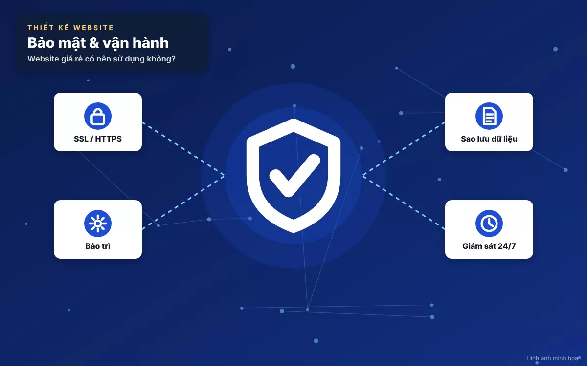 Những rủi ro về bảo mật và lỗi kỹ thuật tiềm ẩn khi sử dụng website giá rẻ kém chất lượng