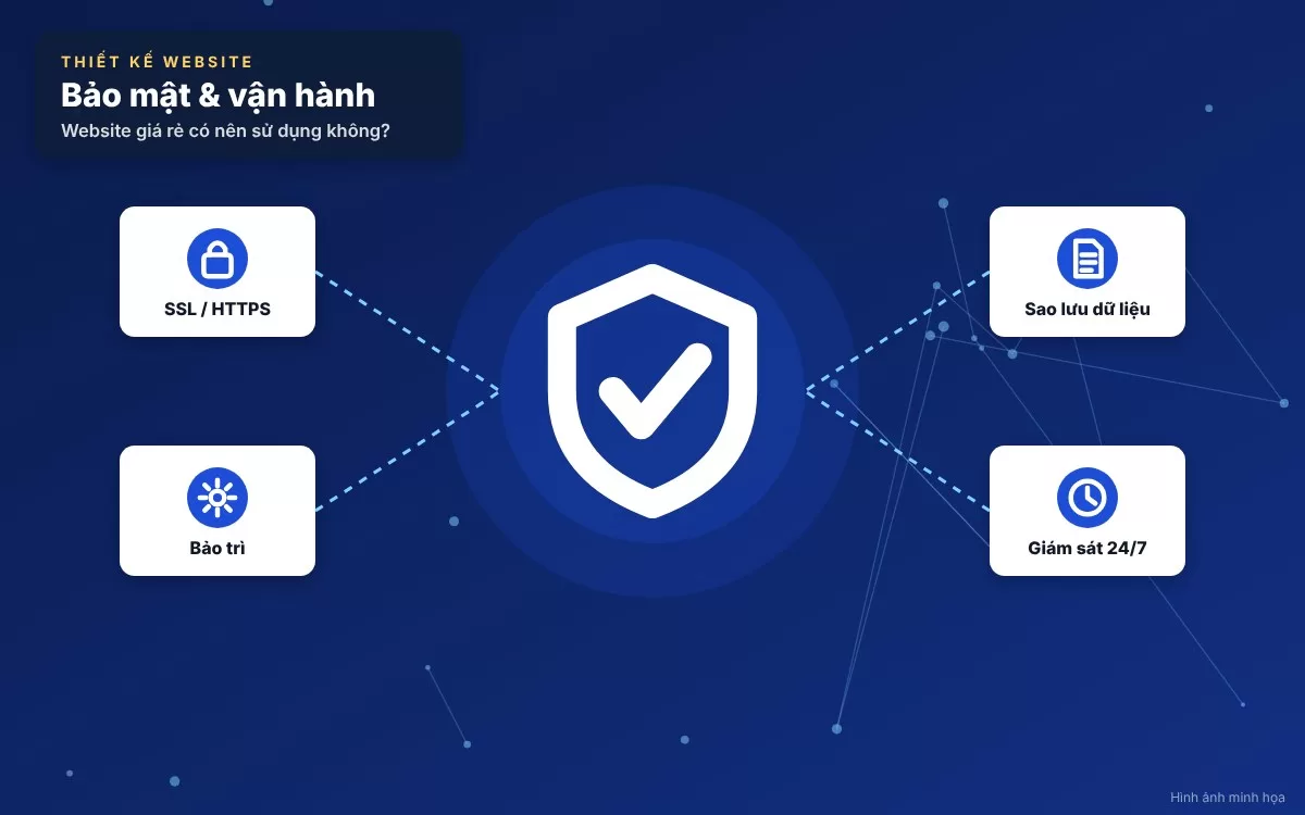 Sự thật đằng sau những gói dịch vụ thiết kế website giá rẻ trên thị trường hiện nay