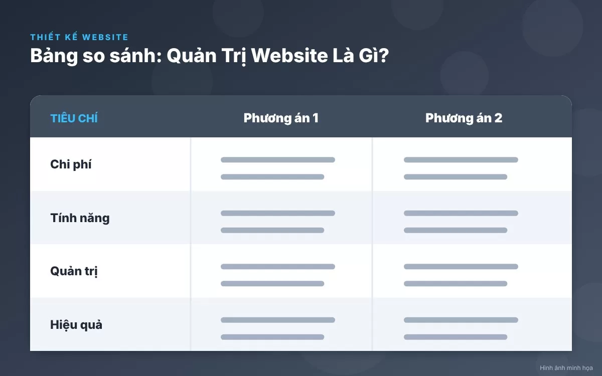 So sánh giữa việc sử dụng nhân sự nội bộ hay thuê dịch vụ quản trị website bên ngoài