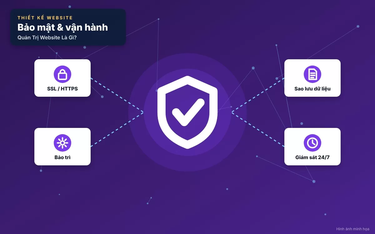 Thiết lập hệ thống bảo mật tường lửa và sao lưu dữ liệu tự động cho website doanh nghiệp