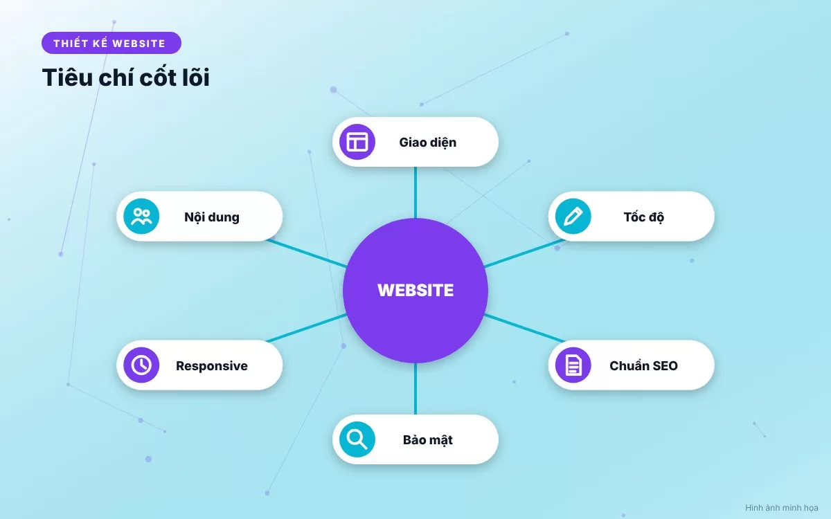 Bảng tóm tắt 4 lợi ích chiến lược khi doanh nghiệp thuê quản trị website trọn gói