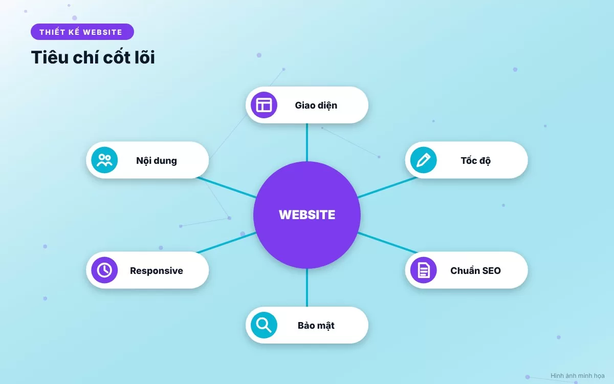 Các tiêu chí vàng giúp doanh nghiệp lựa chọn đúng đơn vị cung cấp dịch vụ quản trị website uy tín
