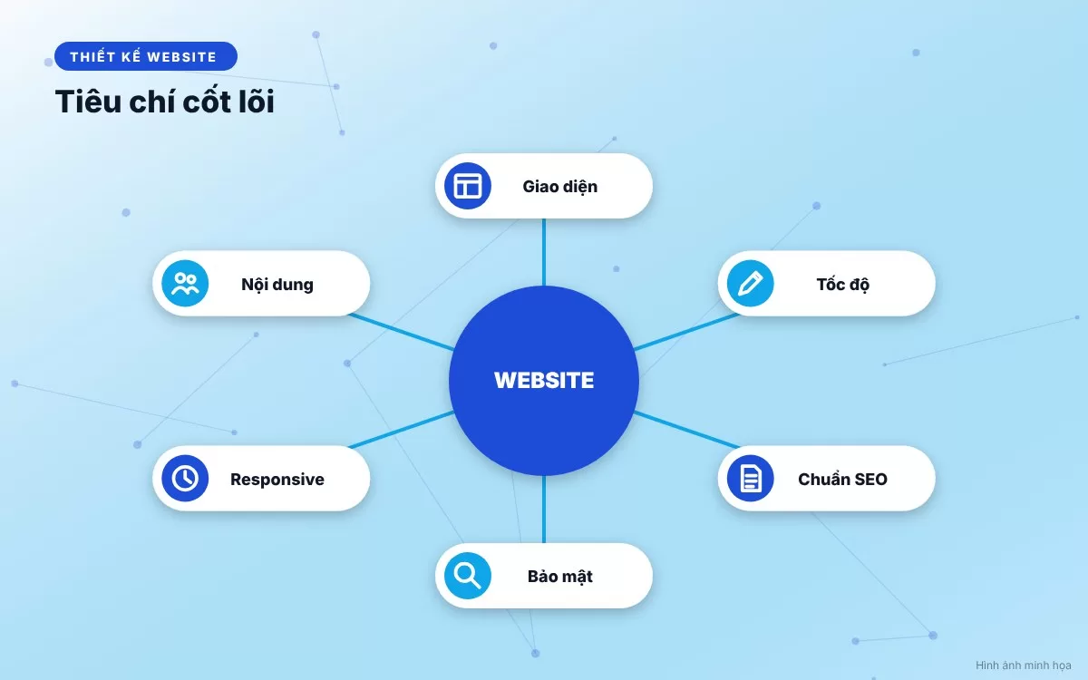 Bảng tóm tắt các khoản chi phí cố định bắt buộc phải đóng hàng năm cho website