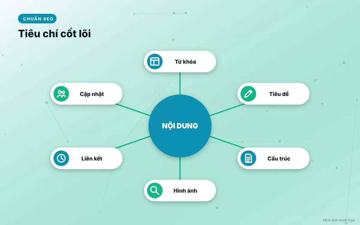 Bảng tóm tắt các hậu quả nghiêm trọng khi doanh nghiệp bỏ bê website không cập nhật nội dung