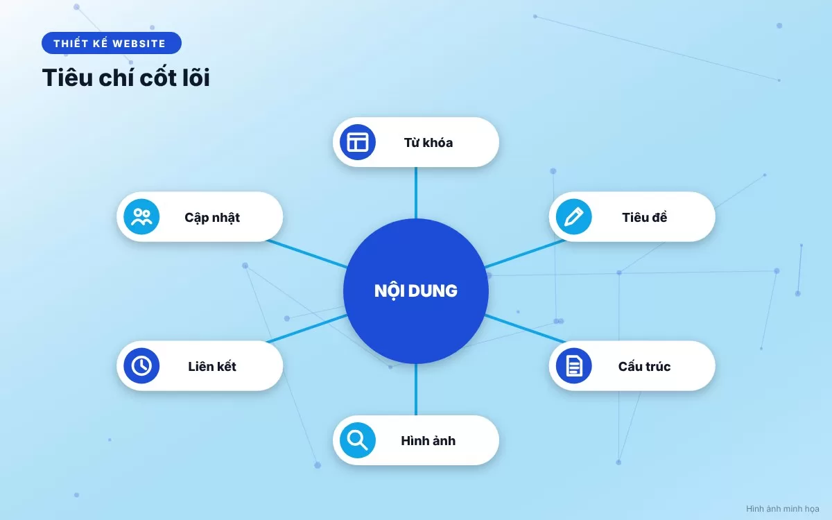 Bảng tóm tắt 5 giai đoạn trọng yếu trong quy trình quản lý nội dung website doanh nghiệp