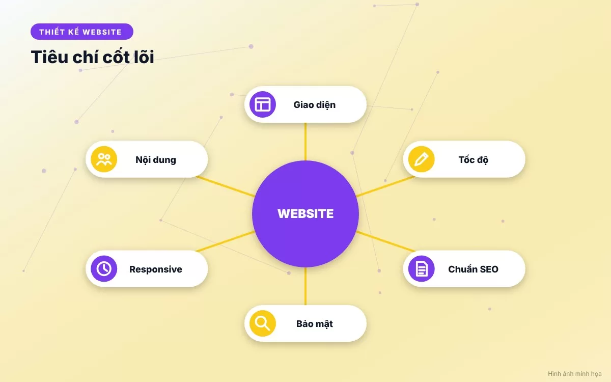 Các tiêu chí cốt lõi giúp ban lãnh đạo doanh nghiệp lựa chọn đúng nhân sự quản trị website